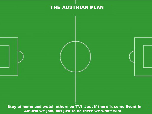 The austrian Soccer Strategies and Tactics Plan