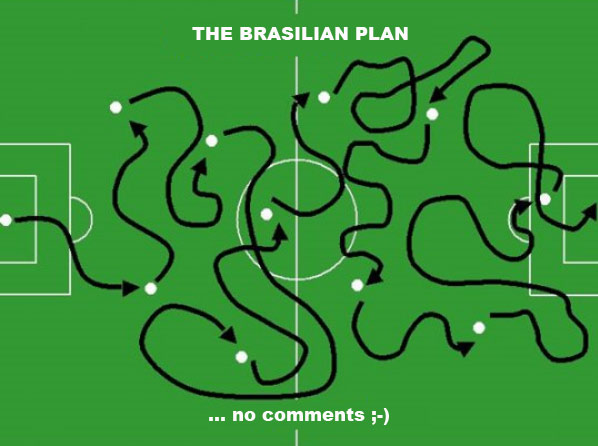 The brasilian Soccer Strategies and Tactics Plan