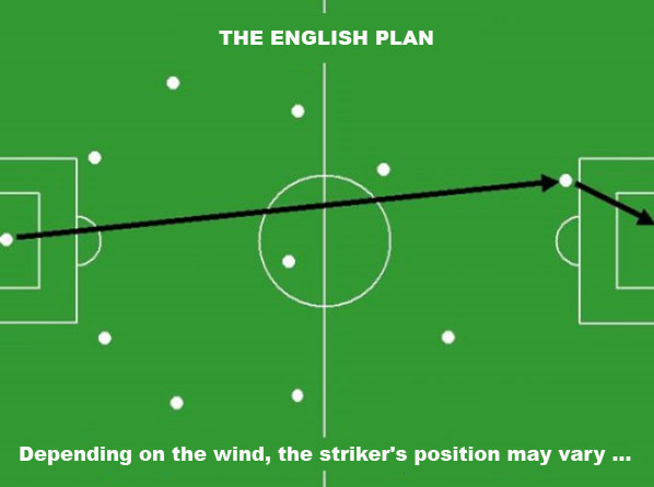 The english Soccer Strategies and Tactics Plan