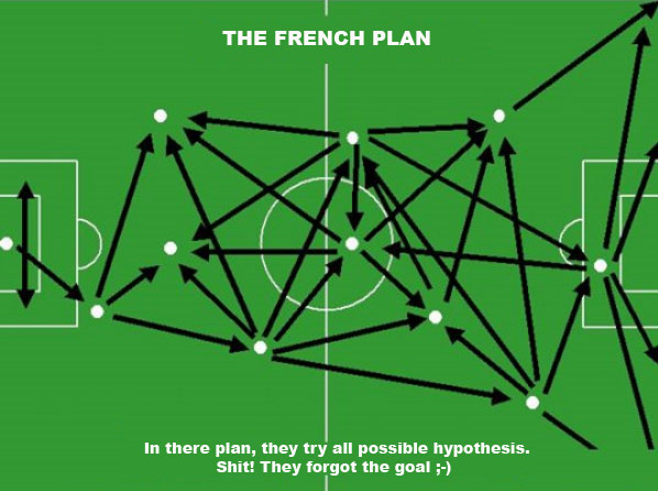 The france Soccer Strategies and Tactics Plan