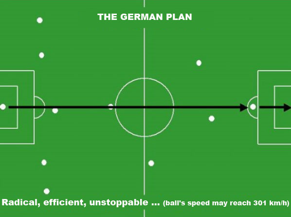 The German Soccer Strategy & Tactics Pan for the WM 2010