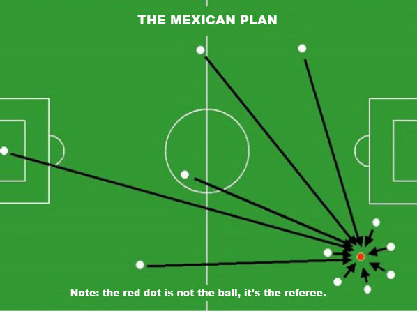 The mexican Soccer Strategies and Tactics Plan